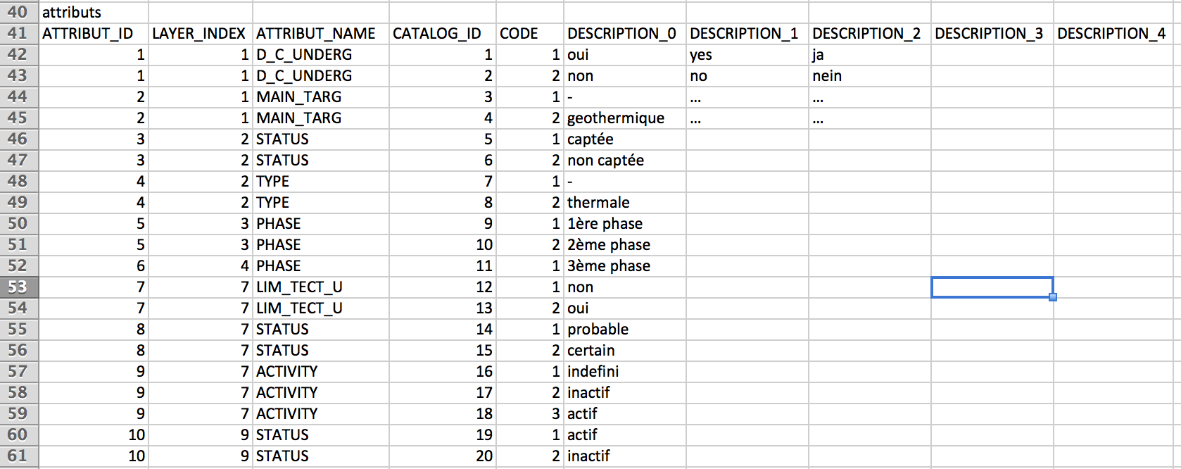 trunk/tutorial/img/attributs.png